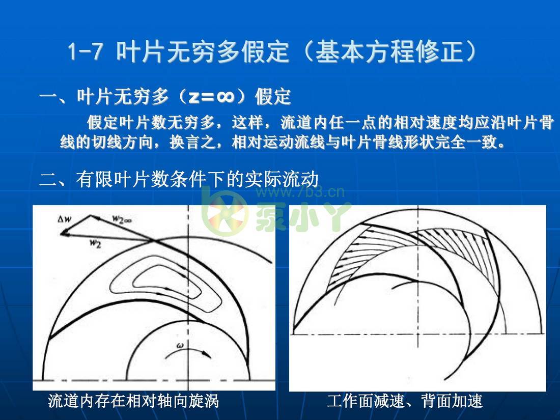 叶片泵水力设计基础1